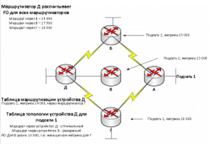 eigrp reserv 300x205      EIGRP