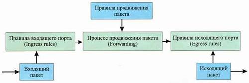     ,    IEEE 802.1Q