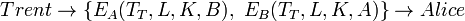 Trent\to\{E_A(T_T,L,K,B),~E_B(T_T,L,K,A)\}\to Alice